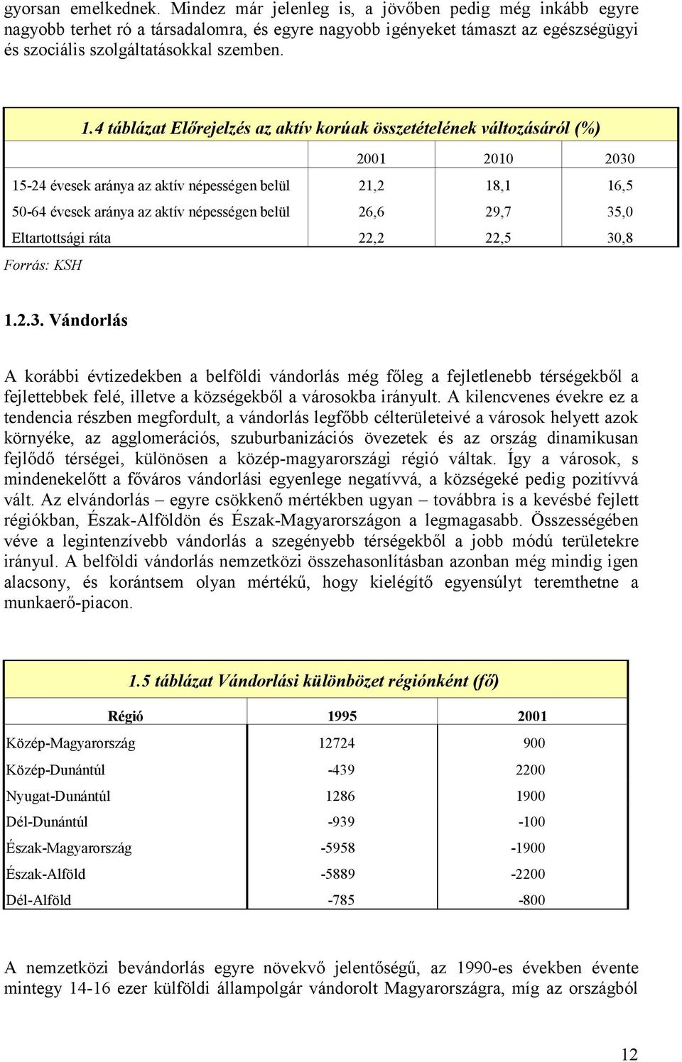 4 táblázat Előrejelzés az aktív korúak összetételének változásáról (%) 2001 2010 2030 15-24 évesek aránya az aktív népességen belül 21,2 18,1 16,5 50-64 évesek aránya az aktív népességen belül 26,6