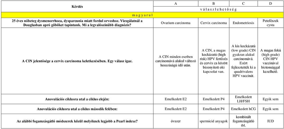 A CIN minden esetben carcinomává alakul változó hosszúságú idő után. A CIN, a magas kockázatú (high risk) HPV fertőzés és cervix ca között bizonyított oki kapcsolat van.