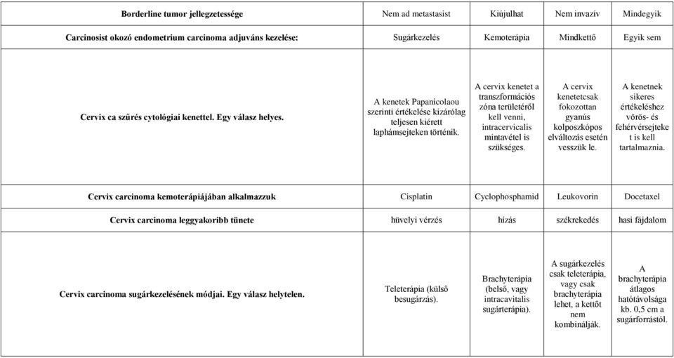 A cervix kenetet a transzformációs zóna területéről kell venni, intracervicalis mintavétel is szükséges. A cervix kenetetcsak fokozottan gyanús kolposzkópos elváltozás esetén vesszük le.