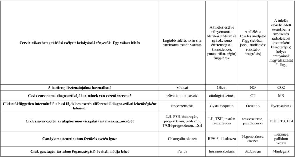 a kezelés módjától függ (sebészi: jobb, irradiációs: rosszabb prognózis) A túlélés előrehaladott esetekben a sebészi és radioterápia (esetenként kemoterápia) helyes arányainak megválasztását ól függ