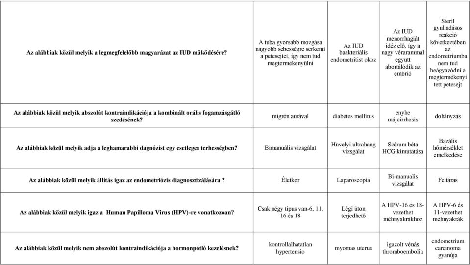 abortálódik az embrió Steril gyulladásos reakció következtében az endometriumba nem tud beágyazódni a megtermékenyí tett petesejt Az alábbiak közül melyik abszolút kontraindikációja a kombinált