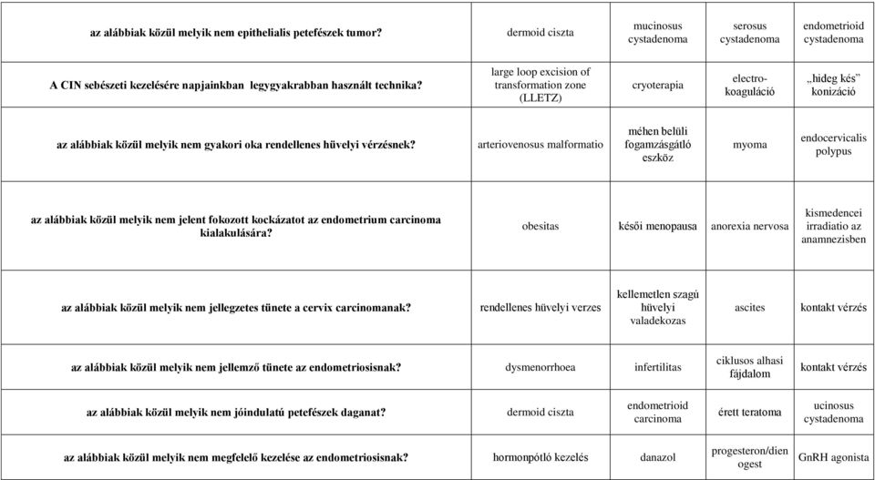 large loop excision of transformation zone (LLETZ) cryoterapia electrokoaguláció hideg kés konizáció az alábbiak közül melyik nem gyakori oka rendellenes hüvelyi vérzésnek?