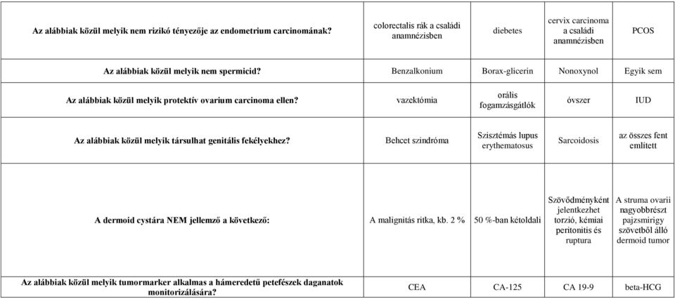 Benzalkonium Borax-glicerin Nonoxynol Egyik sem Az alábbiak közül melyik protektív ovarium carcinoma ellen?