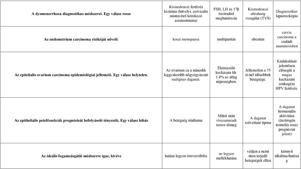 laparoszkópia Az endometrium carcinoma rizikóját növeli: korai menopausa multiparitás obesitás cervix carcinoma a családi anamnesisben Az epitelialis ovarium carcinoma epidemiológiai jellemzői.