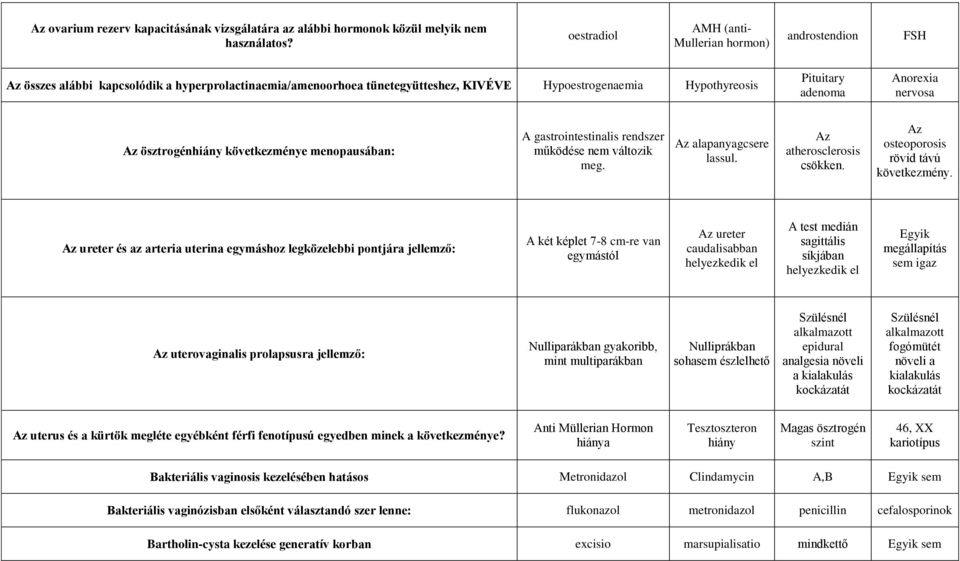 Anorexia nervosa Az ösztrogénhiány következménye menopausában: A gastrointestinalis rendszer működése nem változik meg. Az alapanyagcsere lassul. Az atherosclerosis csökken.