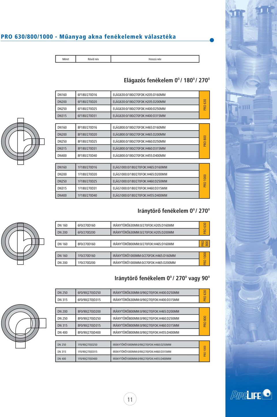 8F180/270D20 ELÁG800:0/180/270FOK:H465:D200MM DN250 8F180/270D25 ELÁG800:0/180/270FOK:H460:D250MM DN15 8F180/270D1 ELÁG800:0/180/270FOK:H460:D15MM PRO 800 DN400 8F180/270D40