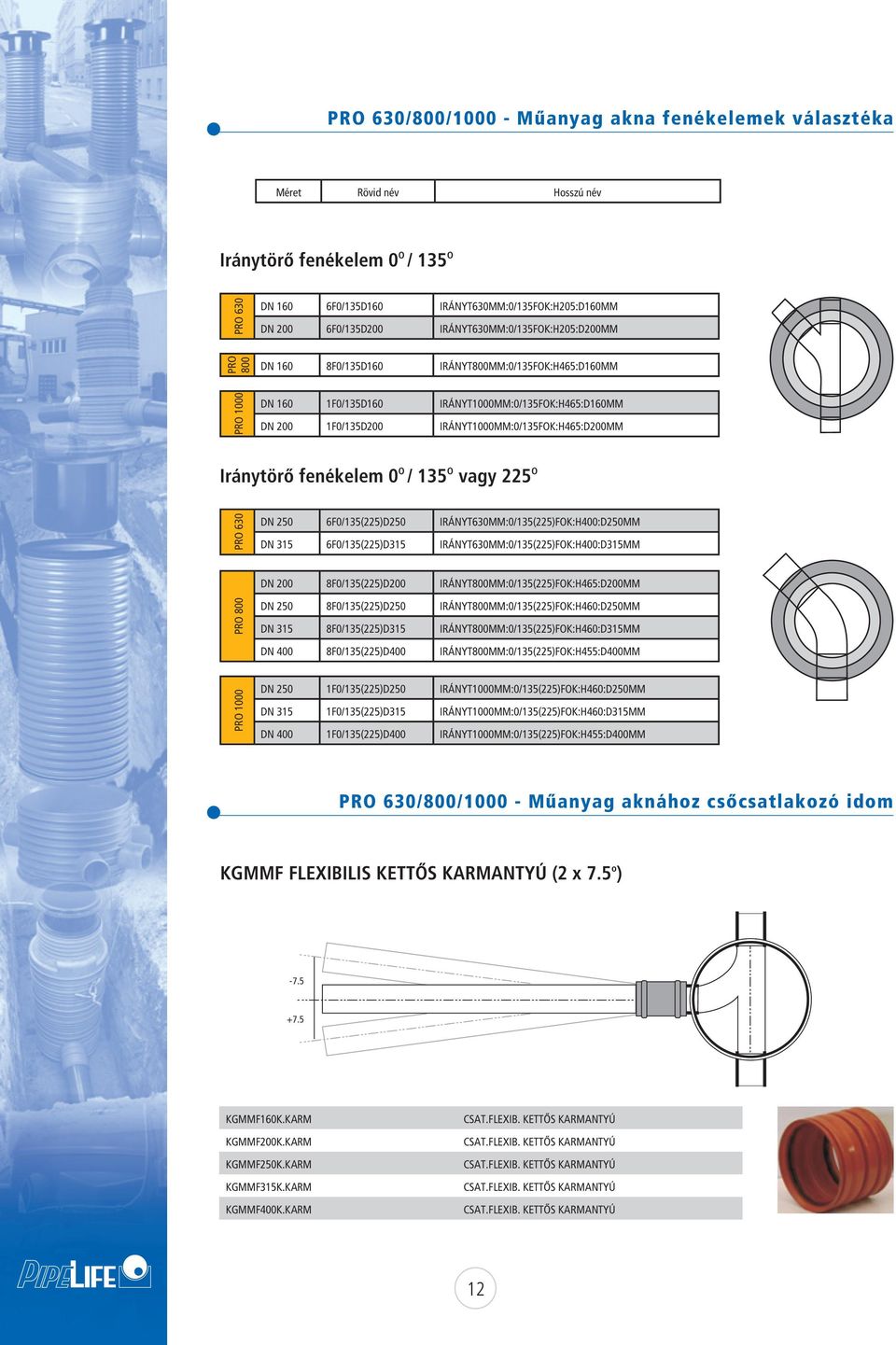 Iránytörő fenékelem 0 O / 15 O vagy 225 O PRO 60 DN 250 6F0/15(225)D250 IRÁNYT60MM:0/15(225)FOK:H400:D250MM DN 15 6F0/15(225)D15 IRÁNYT60MM:0/15(225)FOK:H400:D15MM DN 200 8F0/15(225)D200