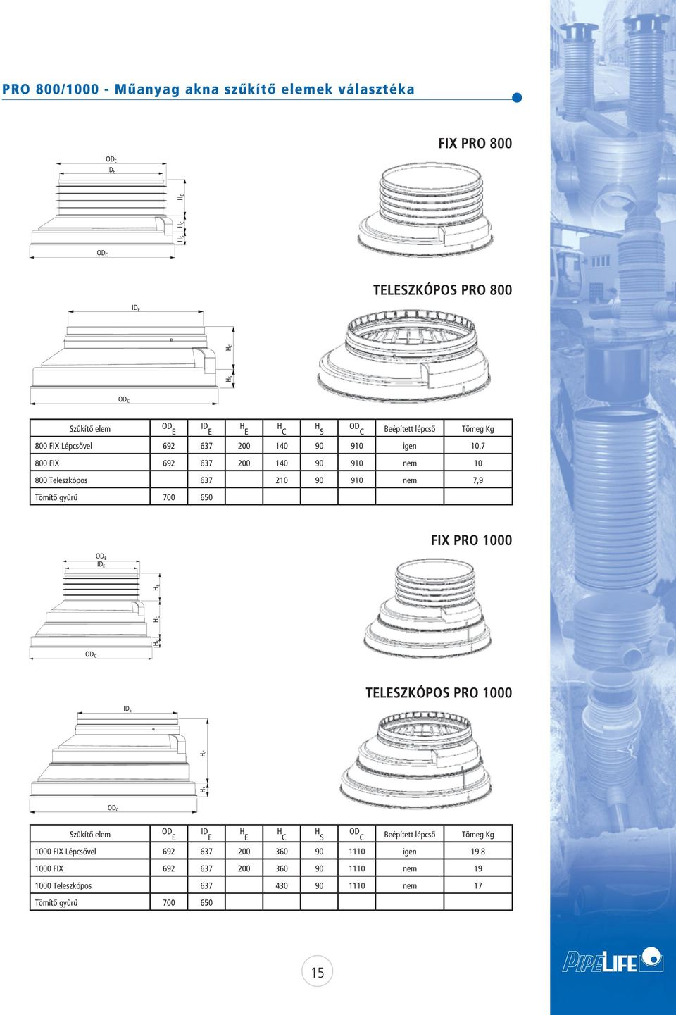 7 800 FIX 692 67 200 140 90 910 nem 10 800 Teleszkópos 67 210 90 910 nem 7,9 Tömítő gyűrű 700 650 OD E ID E FIX PRO 1000 H S H C H E OD C ID E TELESZKÓPOS PRO