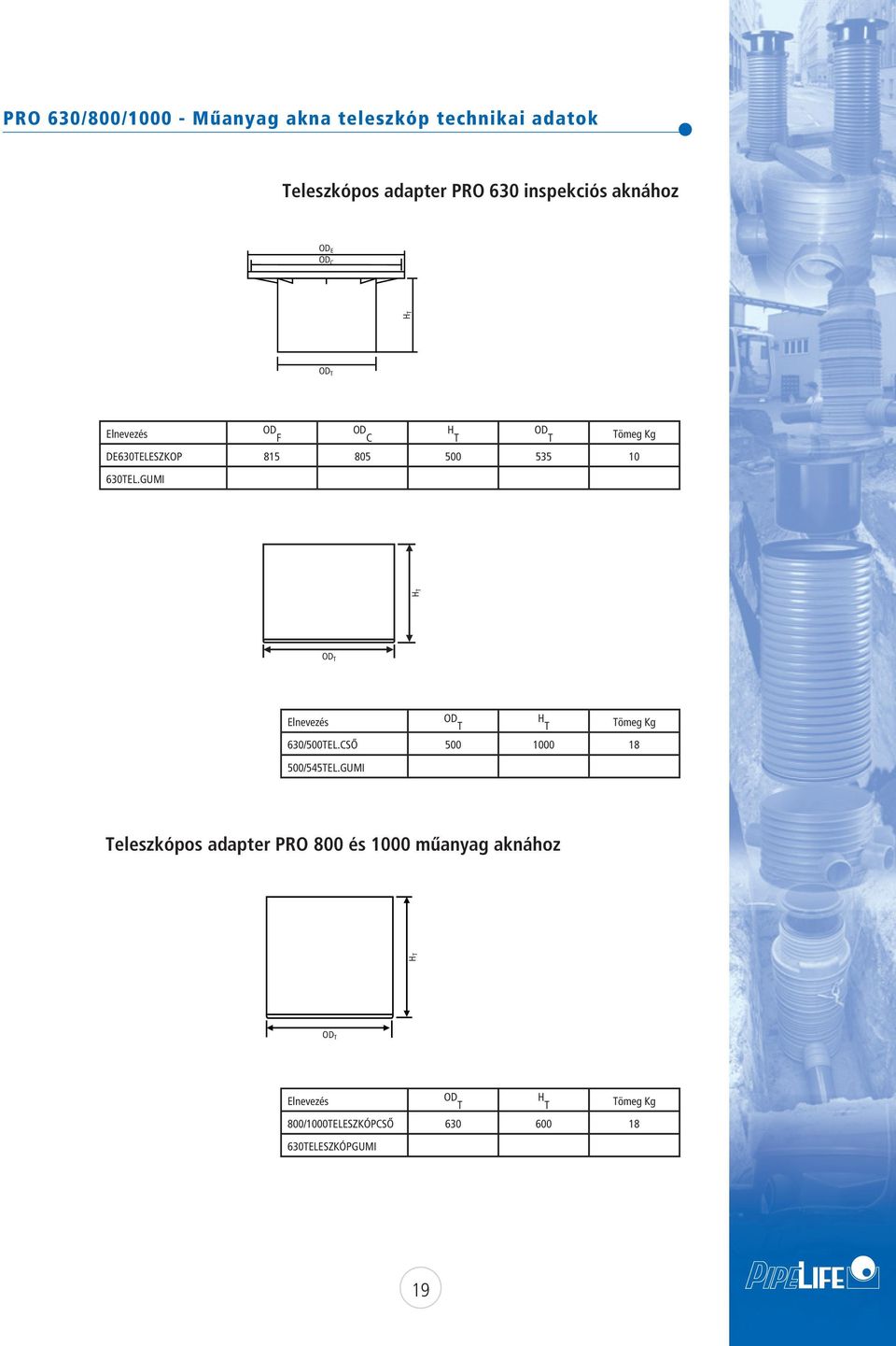 GUMI H T OD T Elnevezés OD T H T Tömeg Kg 60/500TEL.CSŐ 500 1000 18 500/545TEL.