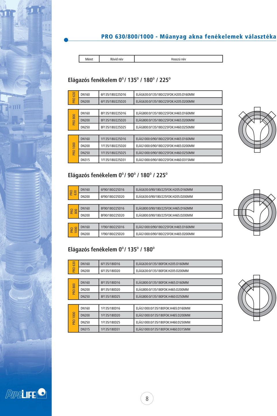ELÁG800:0/15/180/225FOK:H460:D250MM DN160 1F15/180/225D16 ELÁG1000:0/90/180/225FOK:H465:D160MM PRO 1000 DN200 1F15/180/225D20 ELÁG1000:0/90/180/225FOK:H465:D200MM DN250 1F15/180/225D25