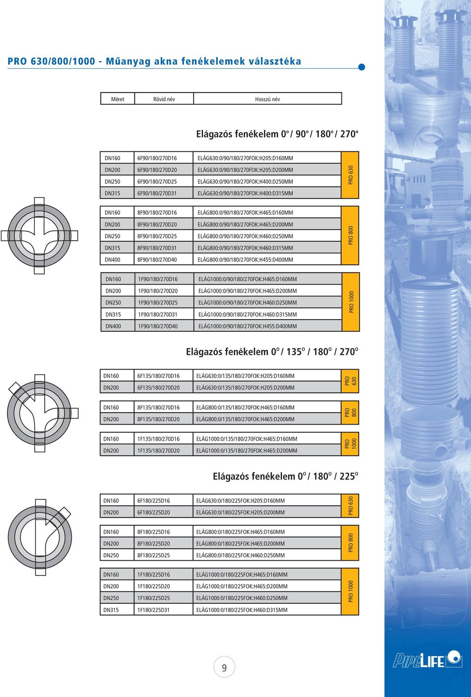 ELÁG800:0/90/180/270FOK:H465:D160MM DN200 8F90/180/270D20 ELÁG800:0/90/180/270FOK:H465:D200MM DN250 8F90/180/270D25 ELÁG800:0/90/180/270FOK:H460:D250MM DN15 8F90/180/270D1