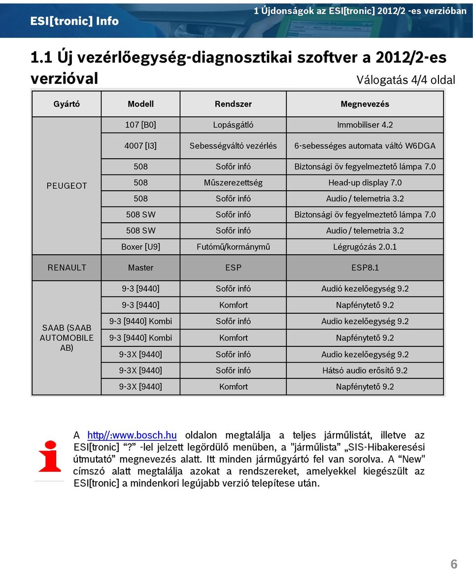 2 4007 [I3] Sebességváltó vezérlés 6-sebességes automata váltó W6DGA 508 Sofőr infó Biztonsági öv fegyelmeztető lámpa 7.0 PEUGEOT 508 Műszerezettség Head-up display 7.