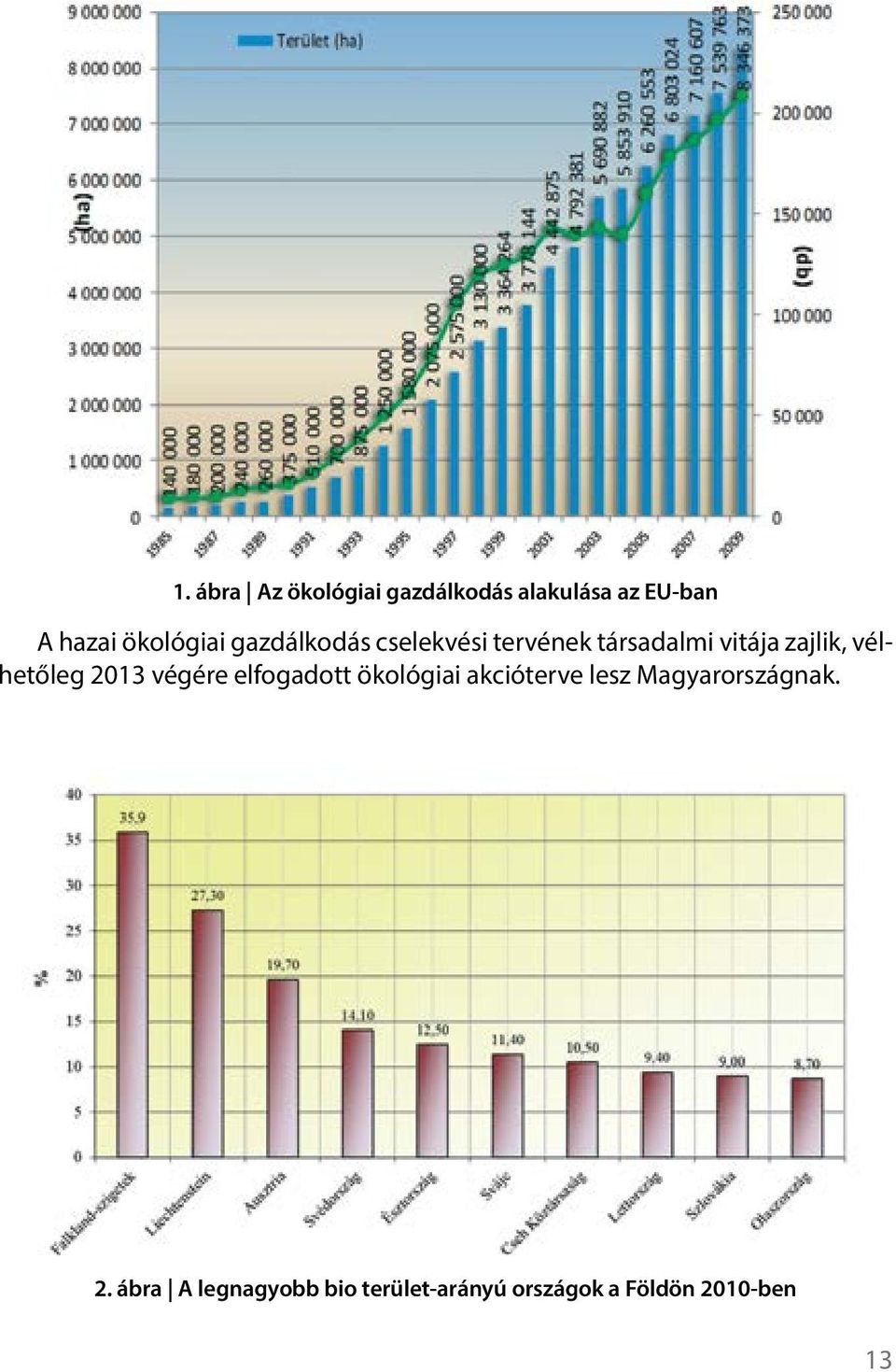 vélhetőleg 2013 végére elfogadott ökológiai akcióterve lesz