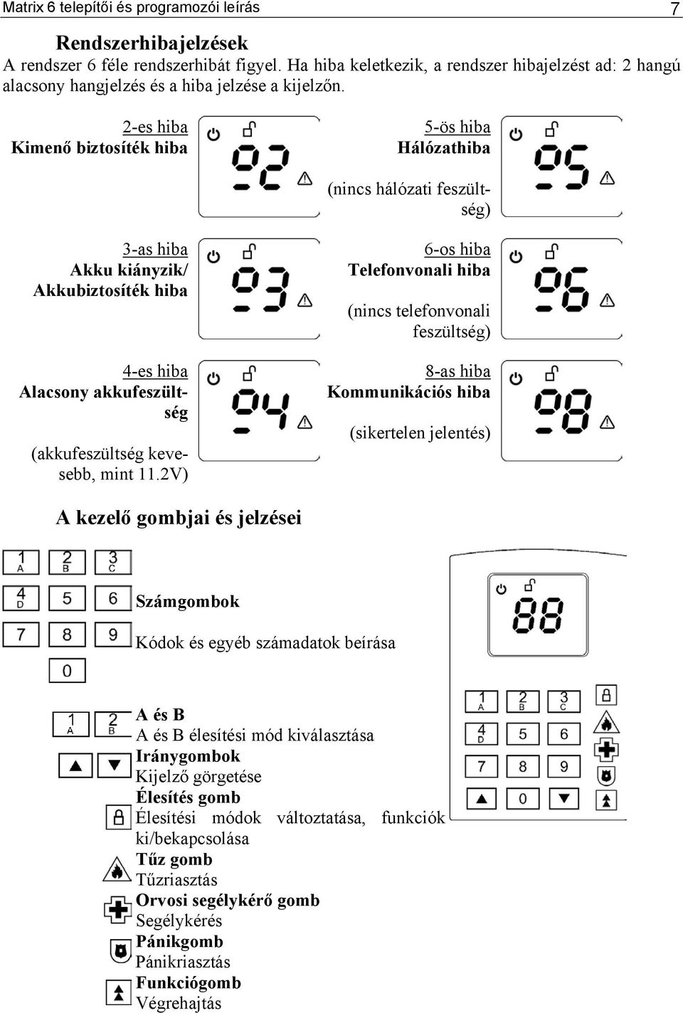 2-es hiba Kimenő biztosíték hiba 5-ös hiba Hálózathiba (nincs hálózati feszültség) 3-as hiba Akku kiányzik/ Akkubiztosíték hiba 4-es hiba Alacsony akkufeszültség (akkufeszültség kevesebb, mint 11.