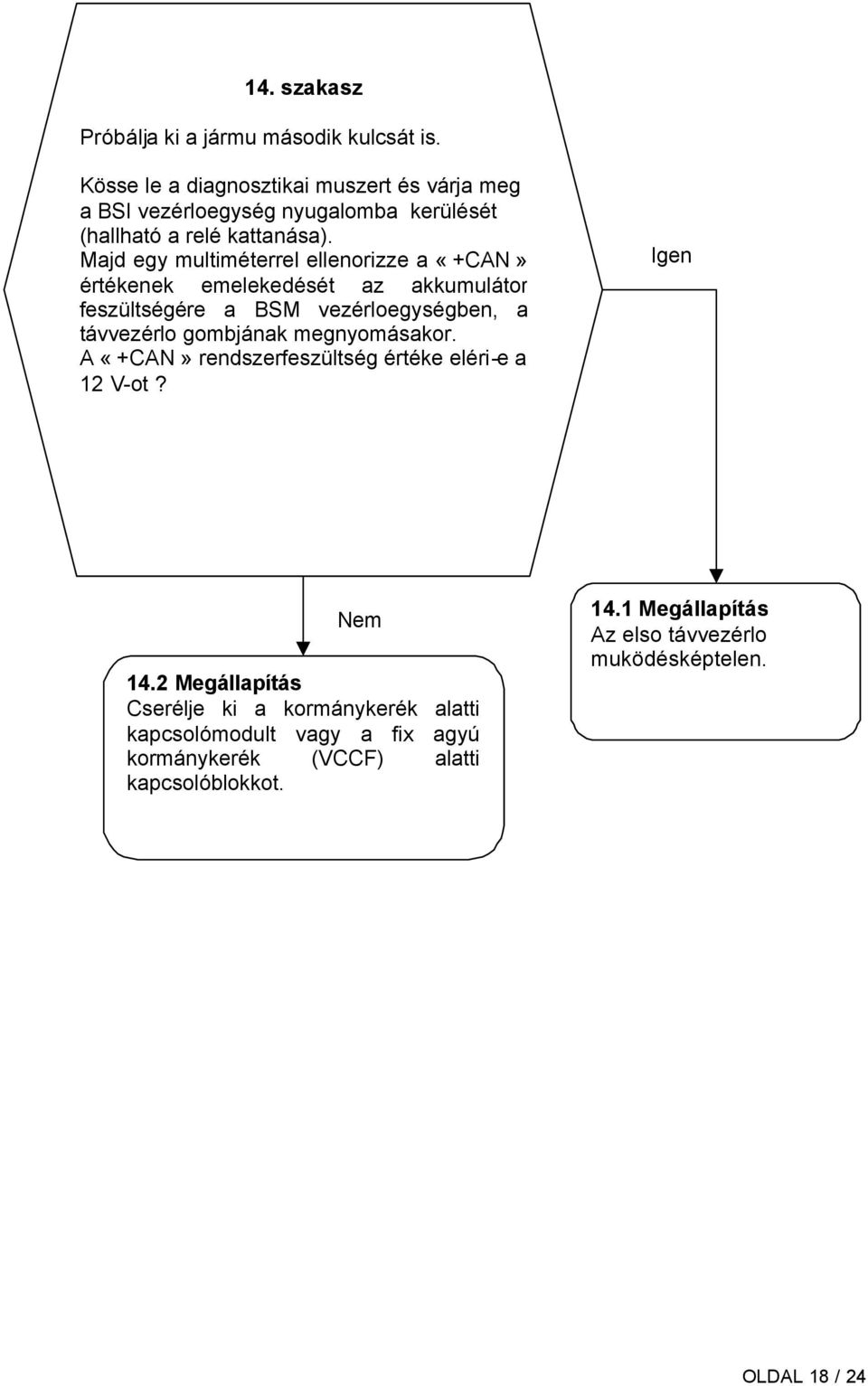 Majd egy multiméterrel ellenorizze a «+CAN» értékenek emelekedését az akkumulátor feszültségére a BSM vezérloegységben, a távvezérlo gombjának