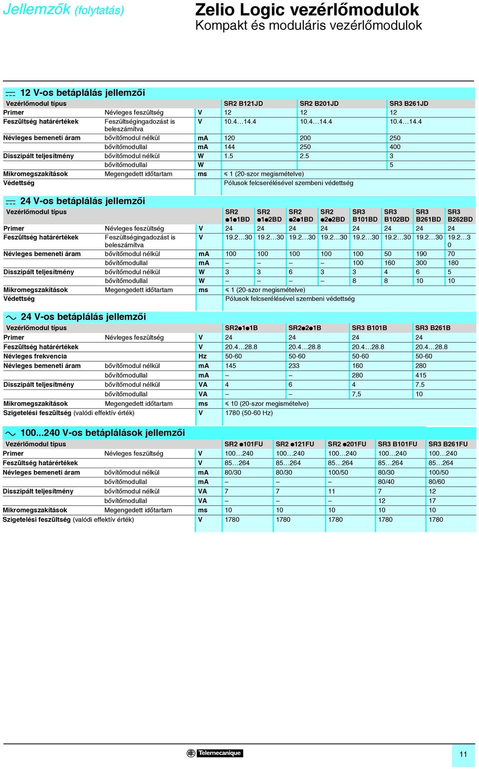 5 2.5 3 bõvítõmodullal W 5 Mikromegszakítások Megengedett idôtartam ms y 1 (20-szor megismételve) Védettség Pólusok felcserélésével szembeni védettség c 24 V-os betáplálás jellemzôi Vezérlômodul