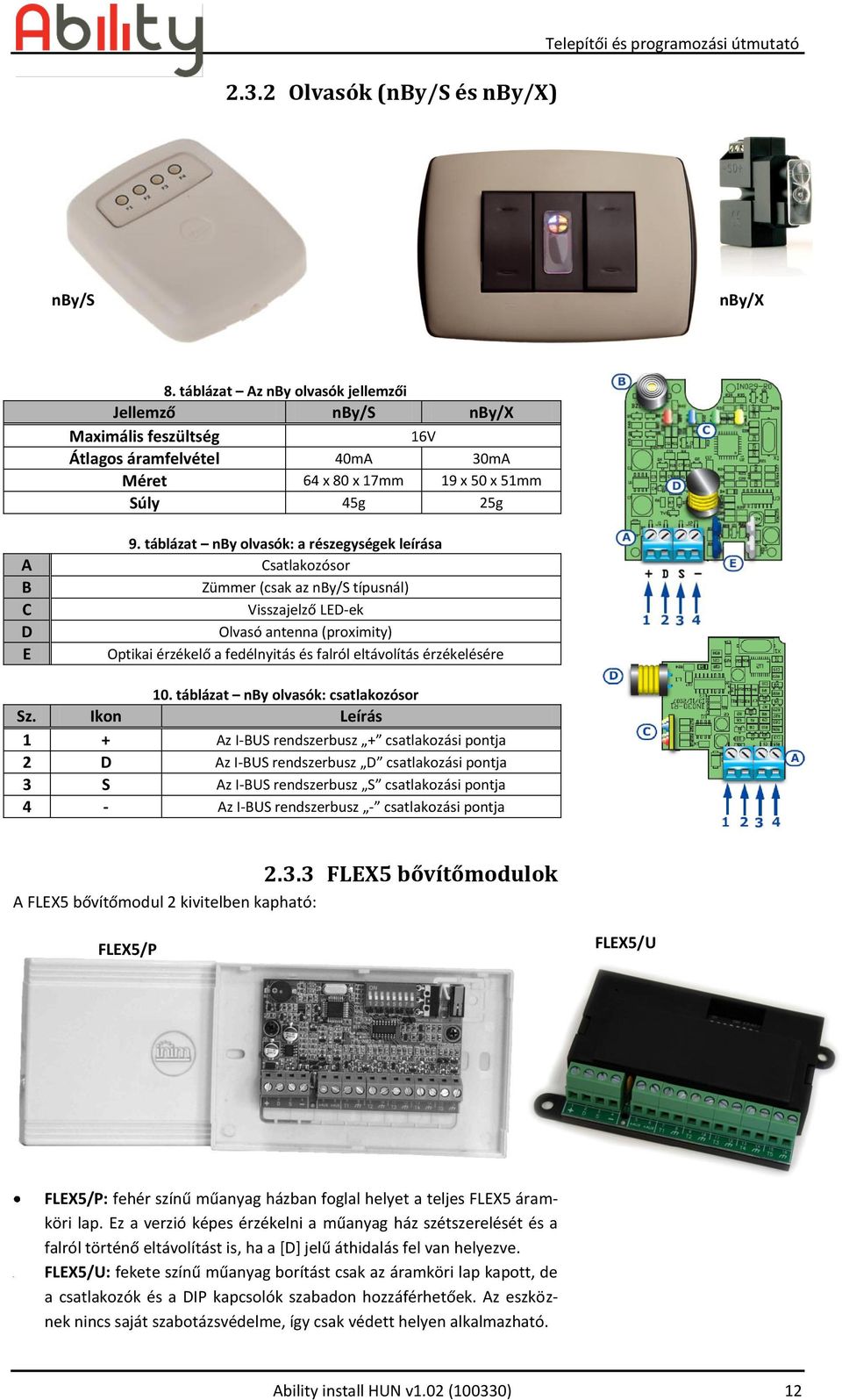 táblázat nby olvasók: a részegységek leírása Csatlakozósor Zümmer (csak az nby/s típusnál) Visszajelző LED-ek Olvasó antenna (proximity) Optikai érzékelő a fedélnyitás és falról eltávolítás