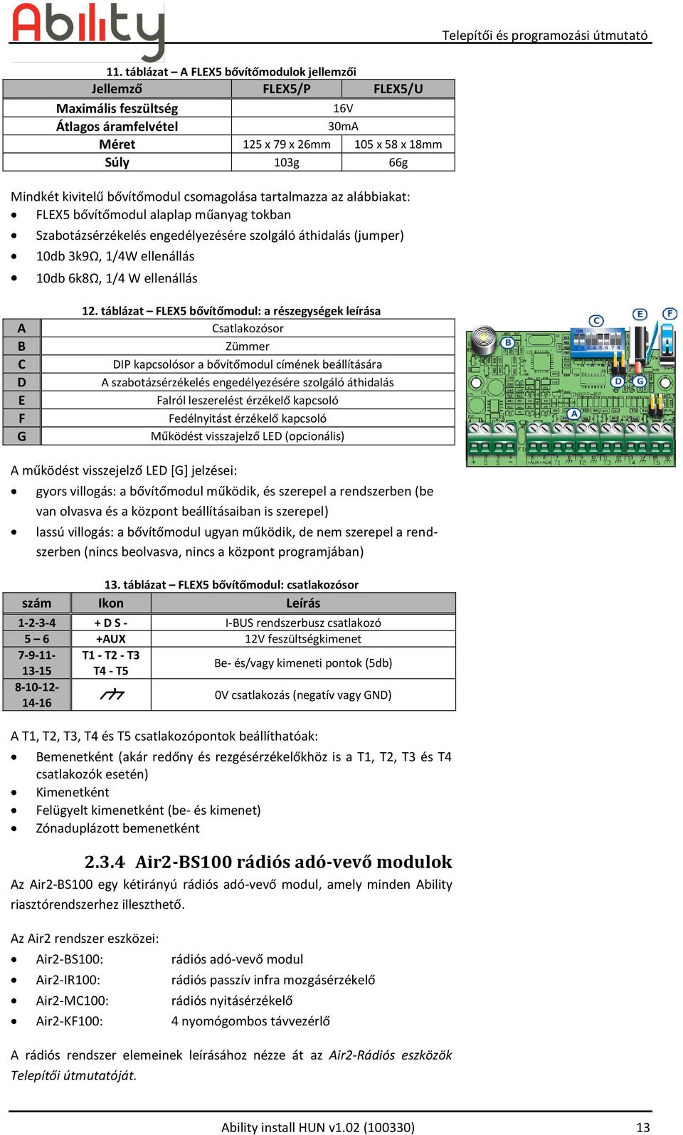 ellenállás Telepítői és programozási útmutató A B C D E F G 12.