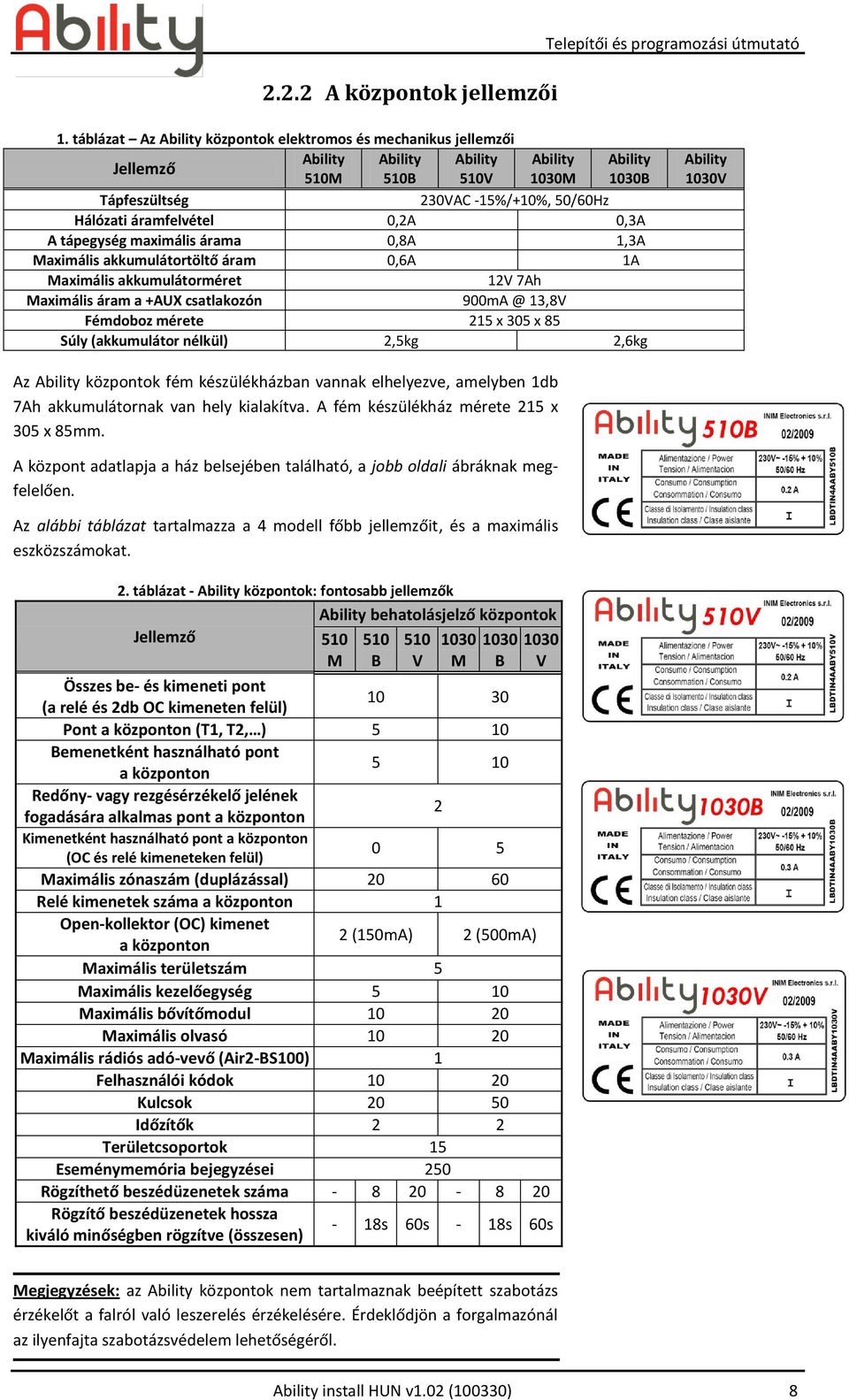 áramfelvétel 0,2A 0,3A A tápegység maximális árama 0,8A 1,3A Maximális akkumulátortöltő áram 0,6A 1A Maximális akkumulátorméret 12V 7Ah Maximális áram a +AUX csatlakozón 900mA @ 13,8V Fémdoboz mérete