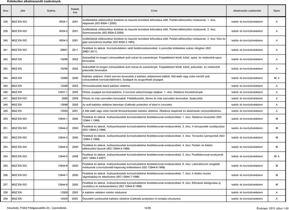 SZ EN ISO 8504-3 2001 célfelületek előkészítése festékek és hasonló termékek felhordása előtt. Felület-előkészítési módszerek. 3. rész: Kézi és gépi szerszámos tisztítás (ISO 8504-3:1993) 241.