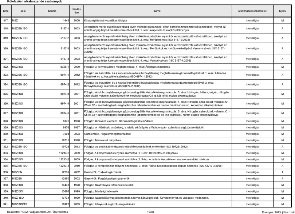 rész: lapelvek és alapkövetelmények metrológia 319.