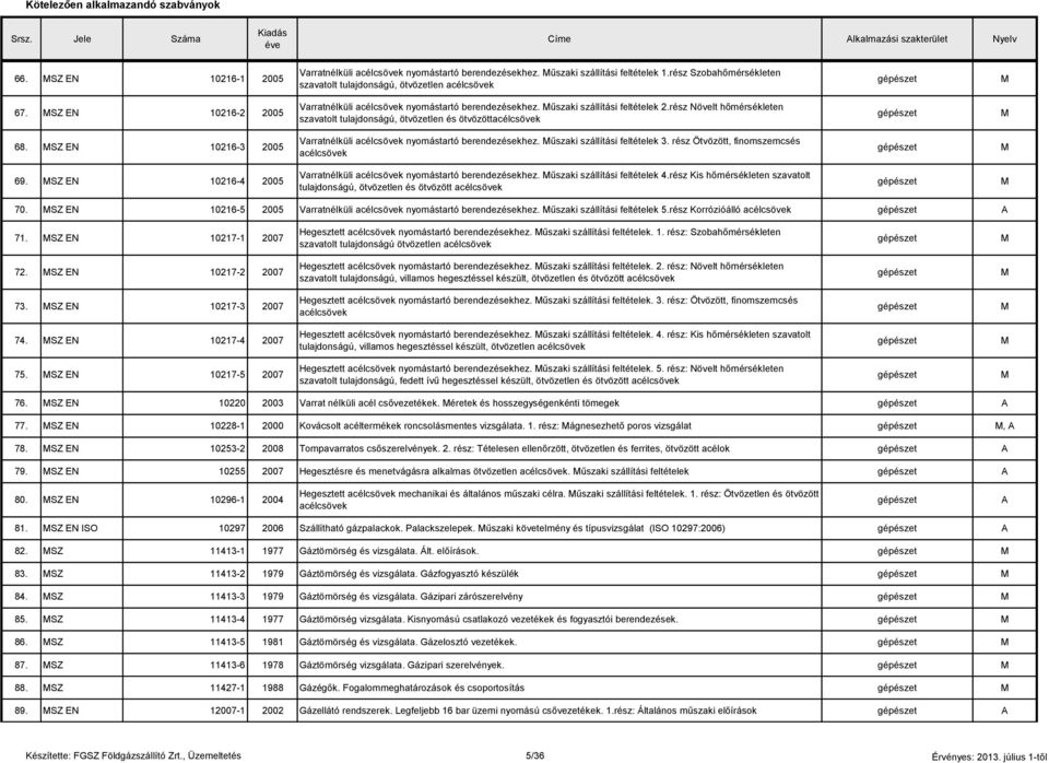 rész Növelt hőmérsékleten szavatolt tulajdonságú, ötvözetlen és ötvözöttacélcsövek 68. SZ EN 10216-3 2005 Varratnélküli acélcsövek nyomástartó berendezésekhez. űszaki szállítási feltételek 3.