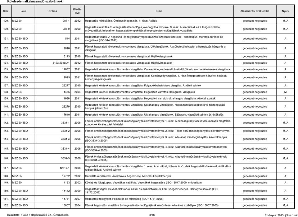 rész: szárazföldi és a tengeri szállító csővezetékek helyszínen hegesztett tompakötései hegesztéstechnológiájának vizsgálata, 131. SZ EN ISO 544 2011 Hegesztőanyagok.