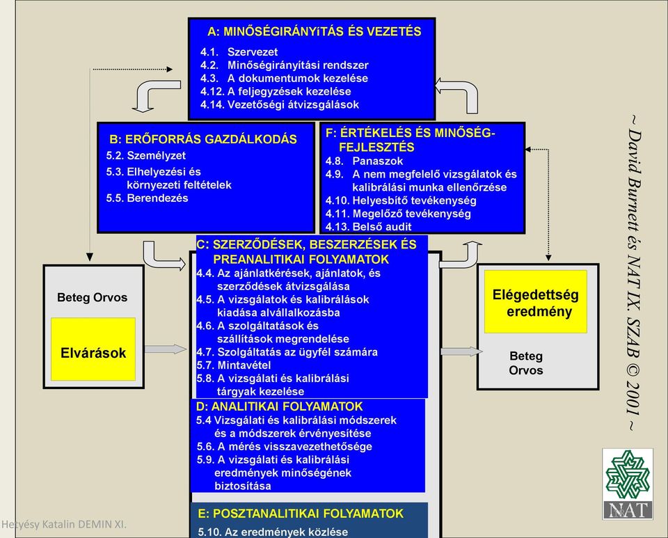 4. Az ajánlatkérések, ajánlatok, és szerződések átvizsgálása 4.5. A vizsgálatok és kalibrálások kiadása alvállalkozásba 4.6. A szolgáltatások és szállítások megrendelése 4.7.