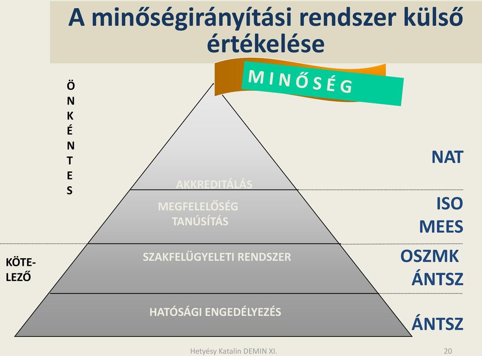 MEGFELELŐSÉG TANÚSÍTÁS SZAKFELÜGYELETI RENDSZER