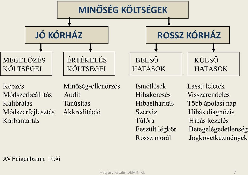 Kalibrálás Tanúsítás Hibaelhárítás Több ápolási nap Módszerfejlesztés Akkreditáció Szerviz Hibás diagnózis