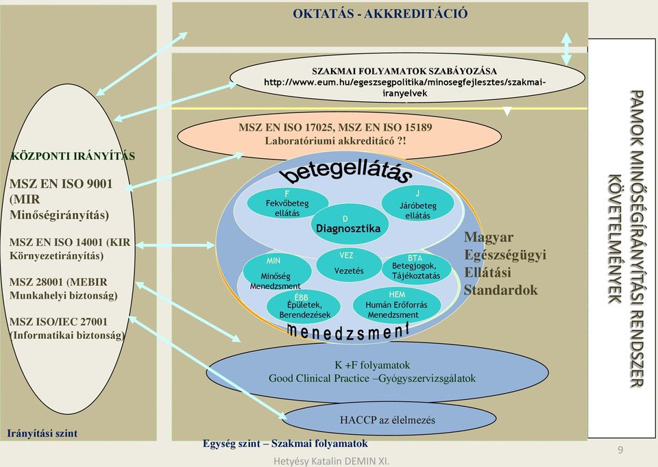 ! F Fekvőbeteg BFE ellátás BVE Betegjogok, VEZ MFL MIN Vezetés Minőség Menedzsment ÉBB Épületek, Berendezések Minőség Fejlesztés D Diagnosztika J Járóbeteg BLL ellátás Betegellátás működtetése MHM