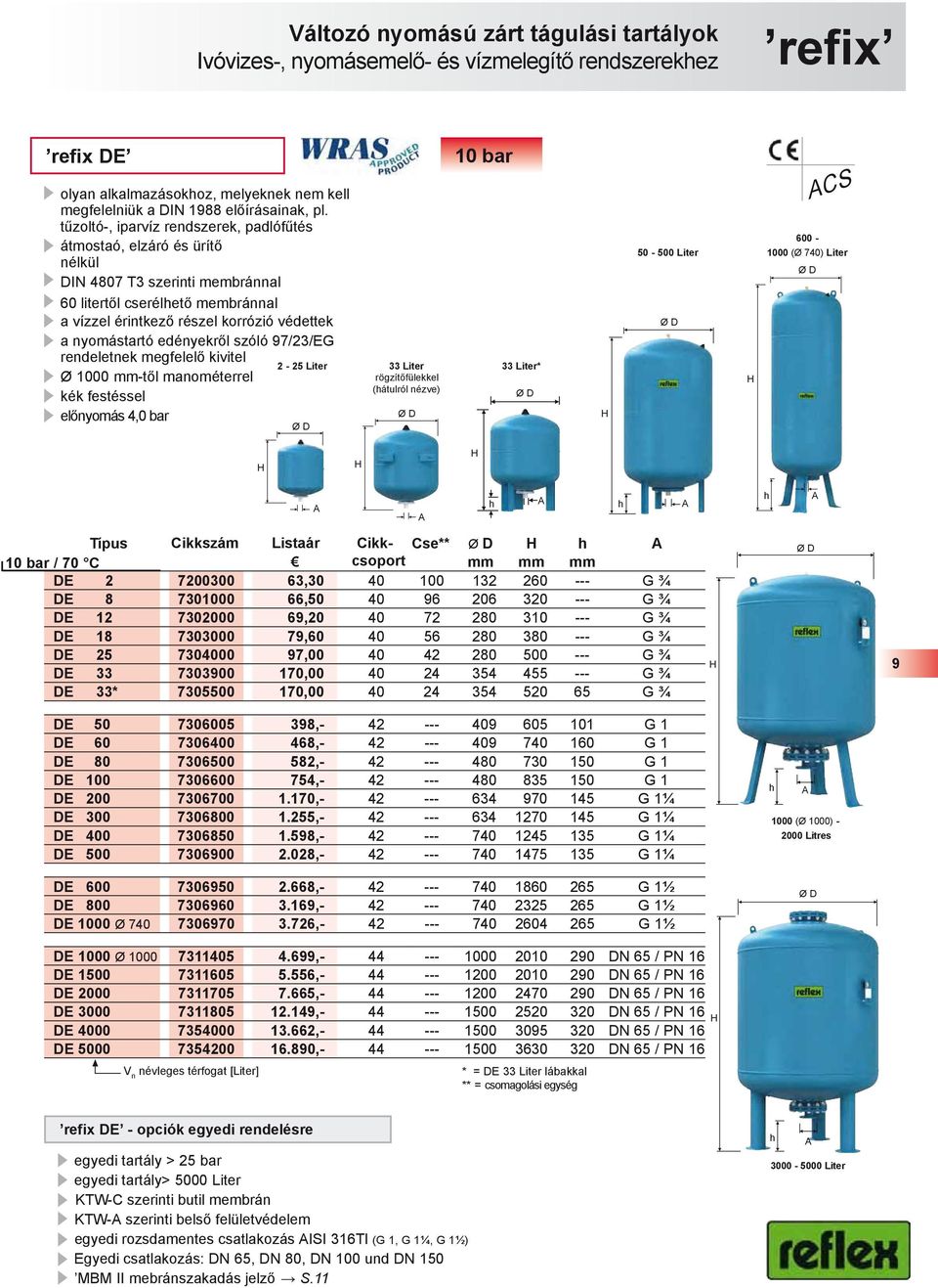 edényekről szóló 97/23/EG rendeletnek megfelelő kivitel Ø 1000 mm-től manométerrel kék festéssel előnyomás 4,0 bar 2-25 Liter 33 Liter rögzítőfülekkel (átulról nézve) 10 bar 33 Liter* 50-500 Liter CS