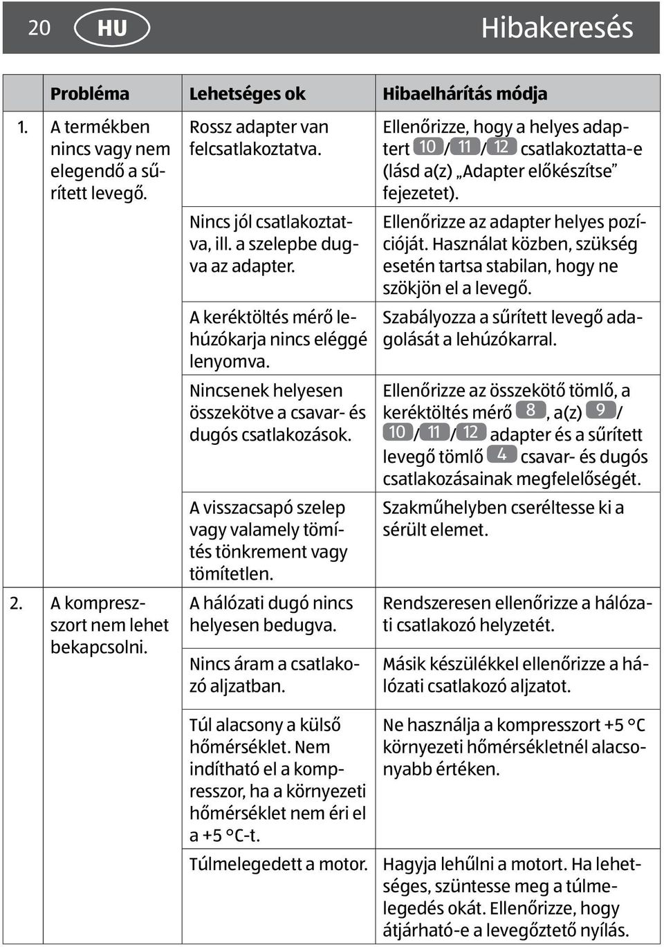 A visszacsapó szelep vagy valamely tömítés tönkrement vagy tömítetlen. A hálózati dugó nincs helyesen bedugva. Nincs áram a csatlakozó aljzatban.