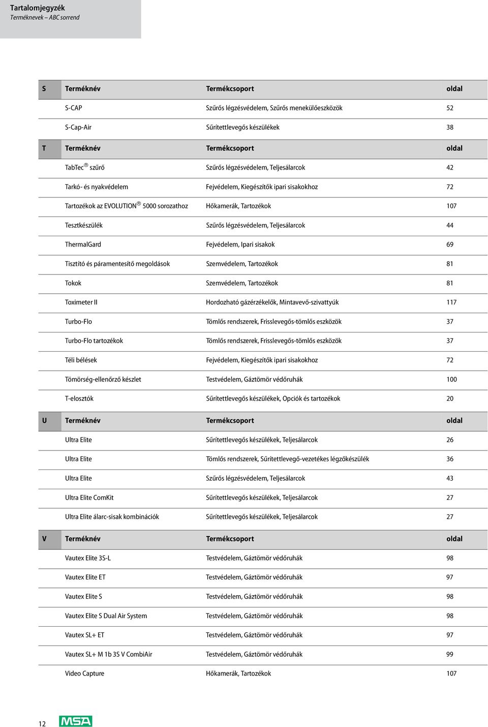 Szűrős légzésvédelem, Teljesálarcok 44 ThermalGard Fejvédelem, Ipari sisakok 69 Tisztító és páramentesítő megoldások Szemvédelem, Tartozékok 81 Tokok Szemvédelem, Tartozékok 81 Toximeter II