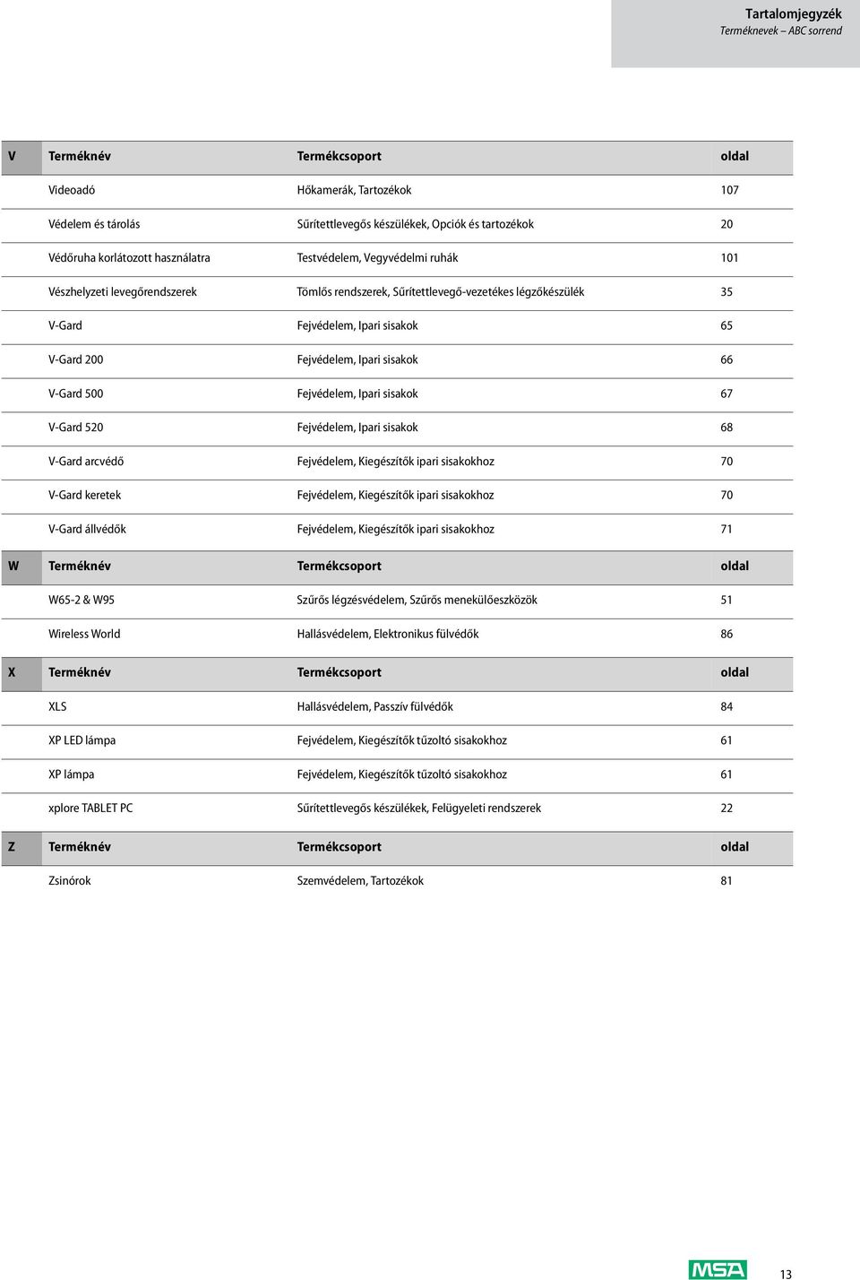 Ipari sisakok 66 V-Gard 500 Fejvédelem, Ipari sisakok 67 V-Gard 520 Fejvédelem, Ipari sisakok 68 V-Gard arcvédő Fejvédelem, Kiegészítők ipari sisakokhoz 70 V-Gard keretek Fejvédelem, Kiegészítők