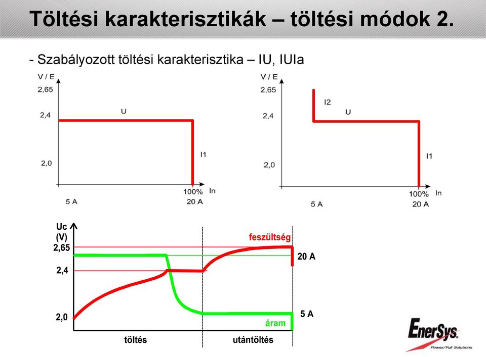 töltési módok 2.