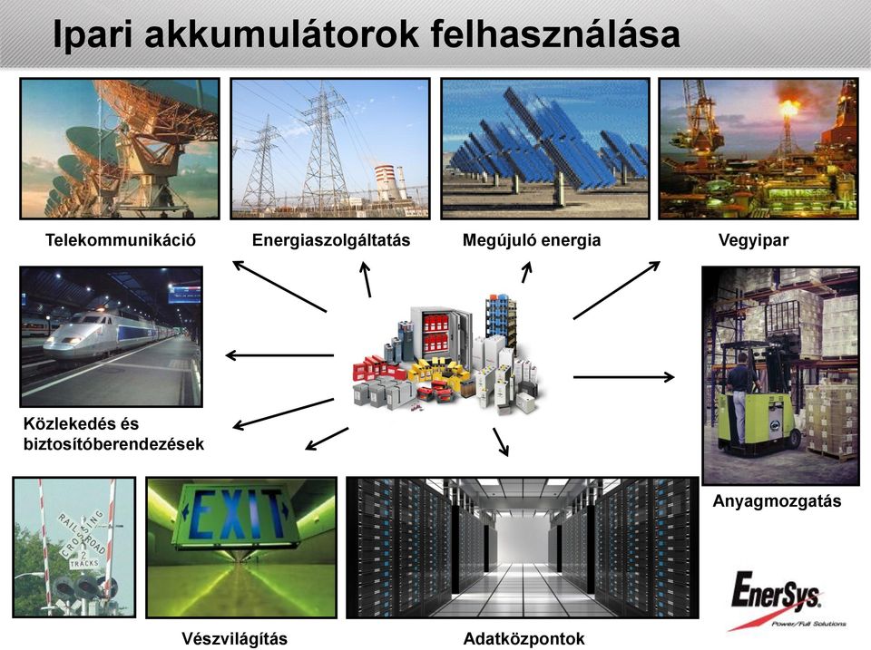 Megújuló energia Vegyipar Közlekedés és