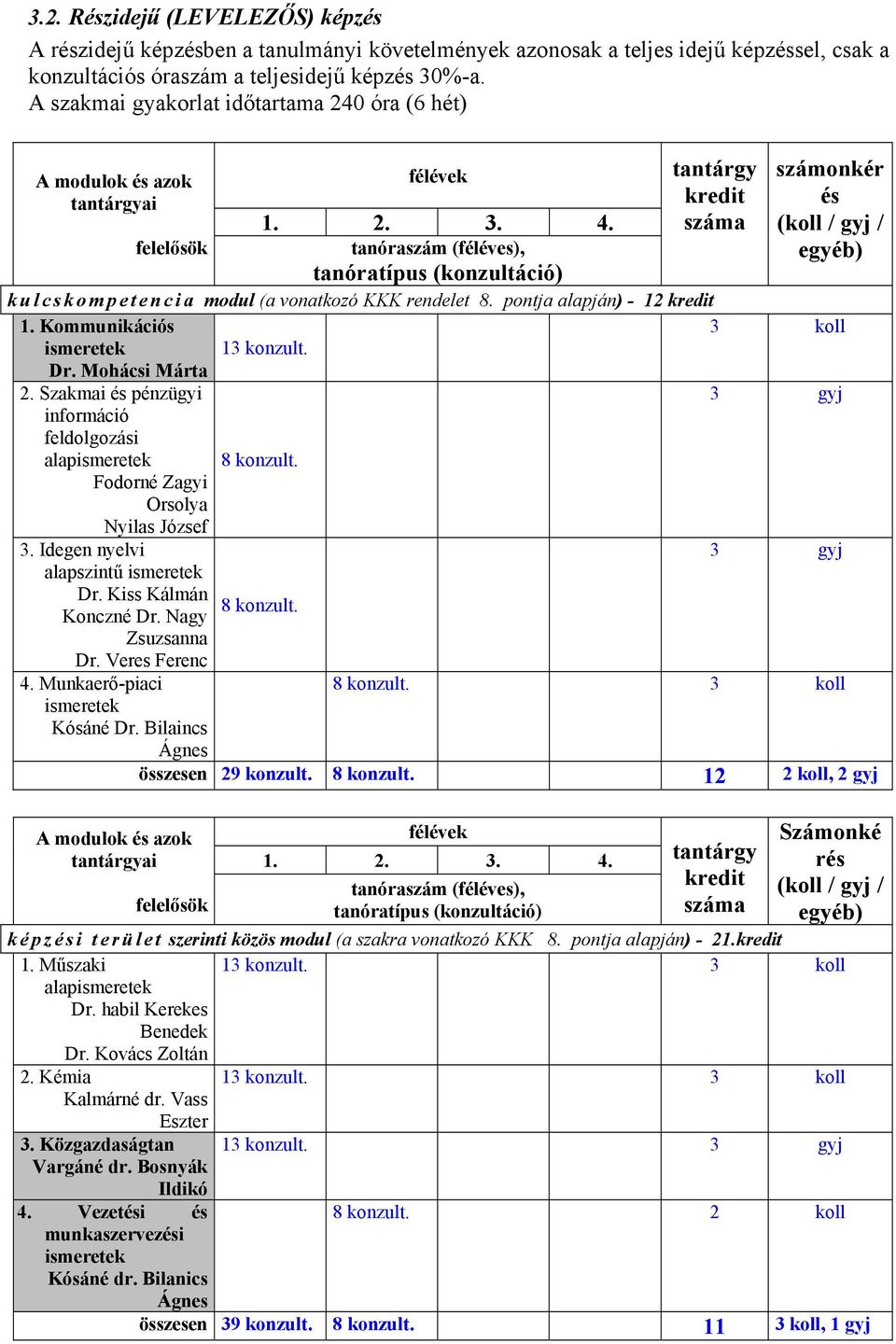 száma (koll / gyj / felelősök tanóraszám (féléves), tanóratípus (konzultáció) egyéb) kulcskompetencia modul (a vonatkozó KKK rendelet 8. pontja alapján) - 12 kredit 1.