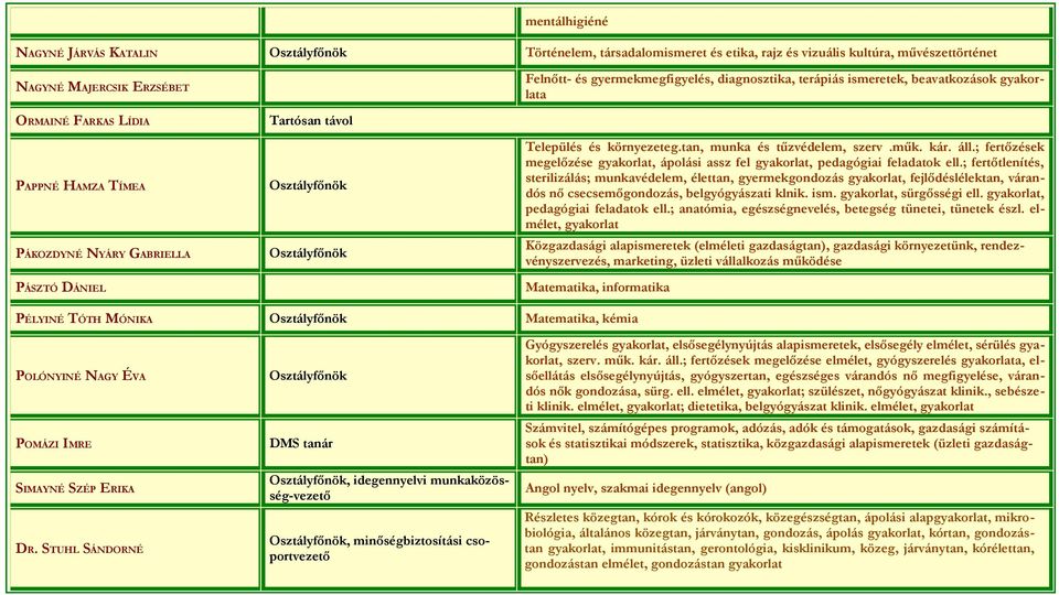 kár. áll.; fertőzések megelőzése gyakorlat, ápolási assz fel gyakorlat, pedagógiai feladatok ell.