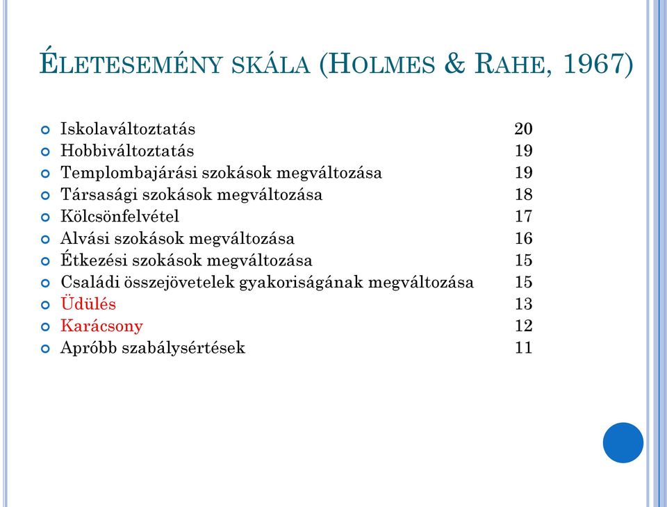 Kölcsönfelvétel 17 Alvási szokások megváltozása 16 Étkezési szokások megváltozása 15