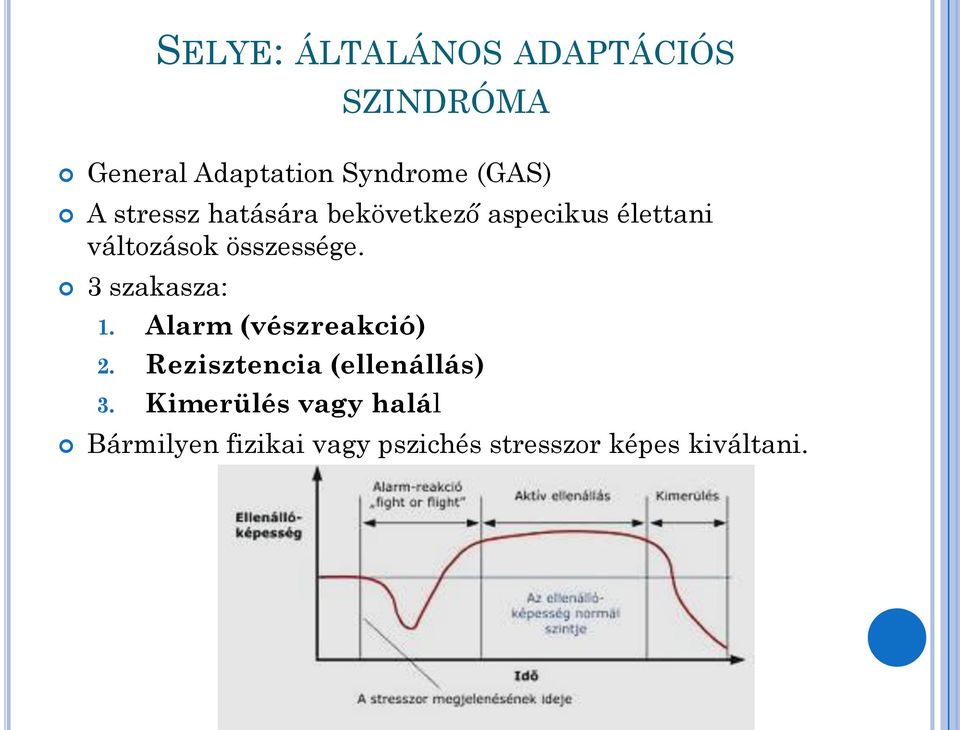 3 szakasza: 1. Alarm (vészreakció) 2. Rezisztencia (ellenállás) 3.