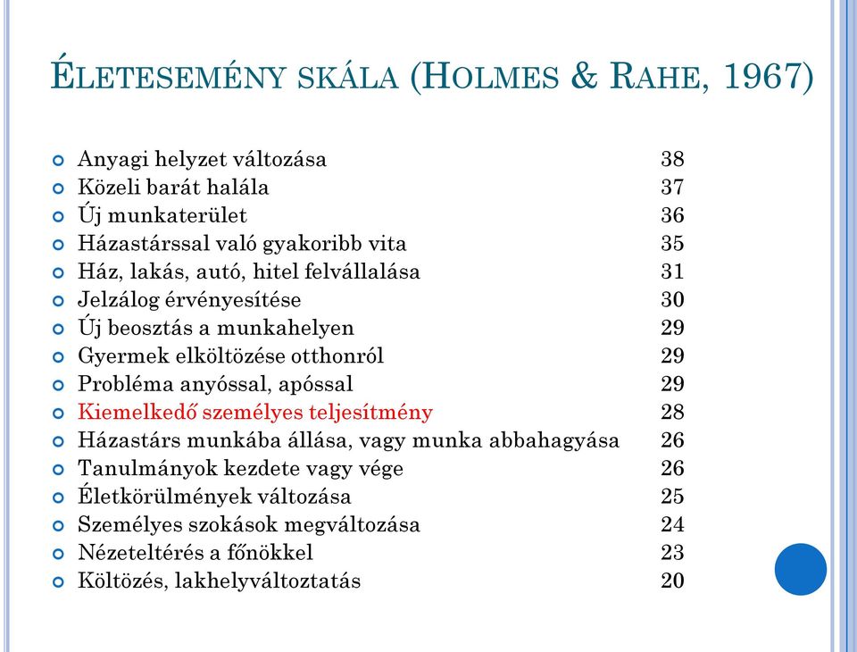 otthonról 29 Probléma anyóssal, apóssal 29 Kiemelkedő személyes teljesítmény 28 Házastárs munkába állása, vagy munka abbahagyása 26