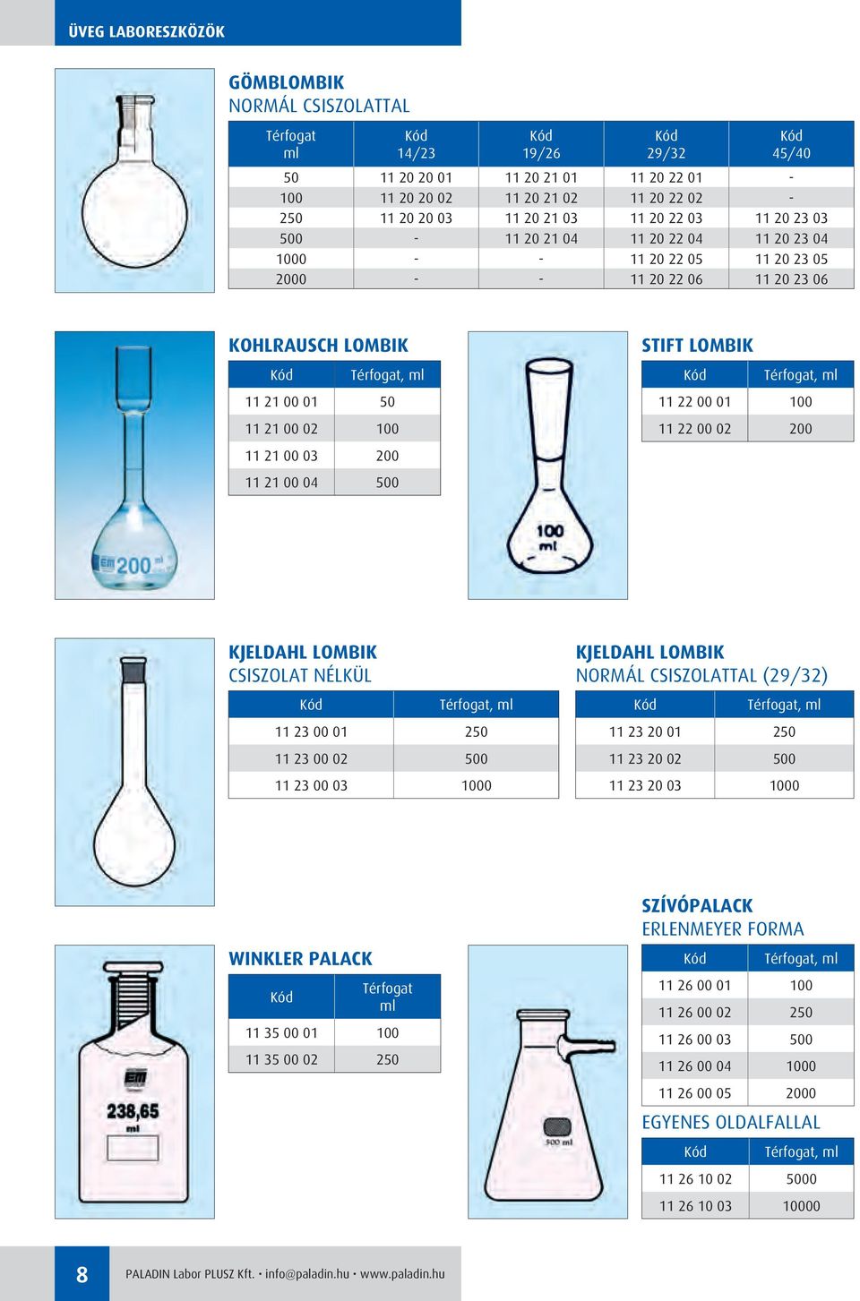 200 11 21 00 04 500 STIFT LOMBIK Térfogat, ml 11 22 00 01 100 11 22 00 02 200 KJELDAHL LOMBIK CSISZOLAT NÉLKÜL Térfogat, ml 11 23 00 01 250 11 23 00 02 500 11 23 00 03 1000 KJELDAHL LOMBIK NORMÁL