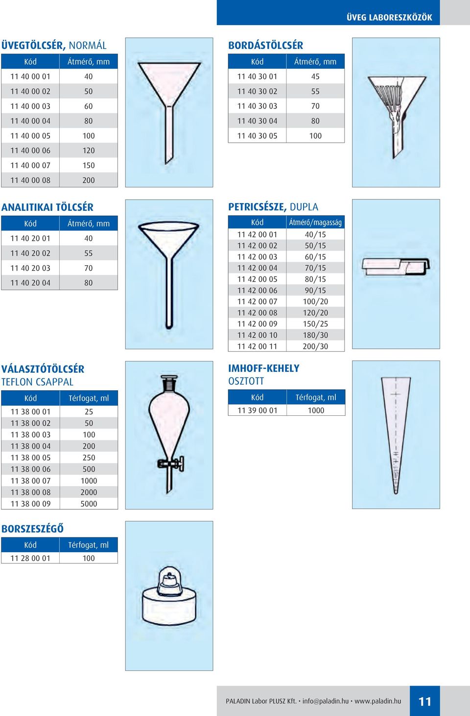 Térfogat, ml 11 38 00 01 25 11 38 00 02 50 11 38 00 03 100 11 38 00 04 200 11 38 00 05 250 11 38 00 06 500 11 38 00 07 1000 11 38 00 08 2000 11 38 00 09 5000 PETRICSÉSZE, DUPLA Átmérô/magasság 11 42