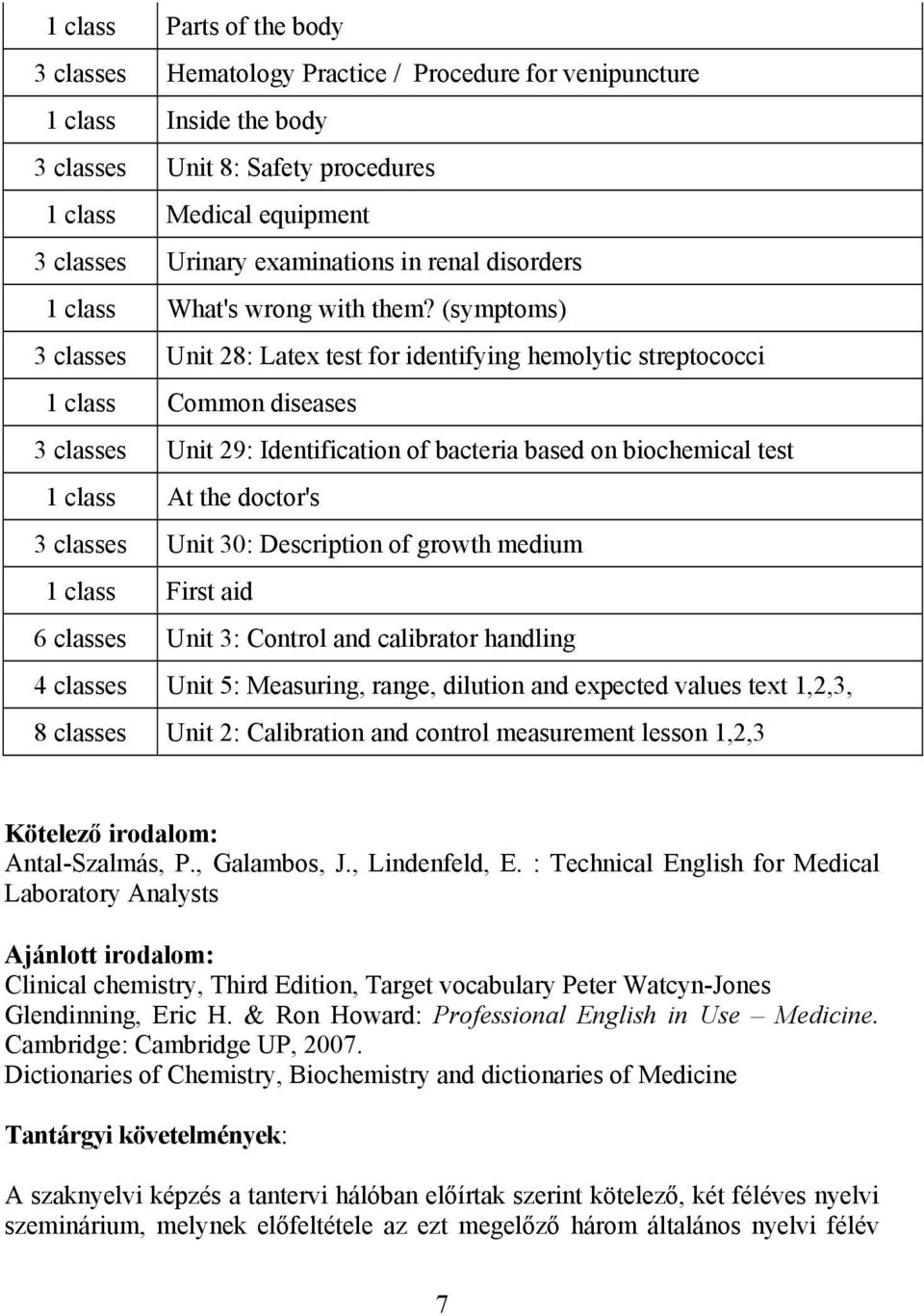 (symptoms) 3 classes Unit 28: Latex test for identifying hemolytic streptococci 1 class Common diseases 3 classes Unit 29: Identification of bacteria based on biochemical test 1 class At the doctor's