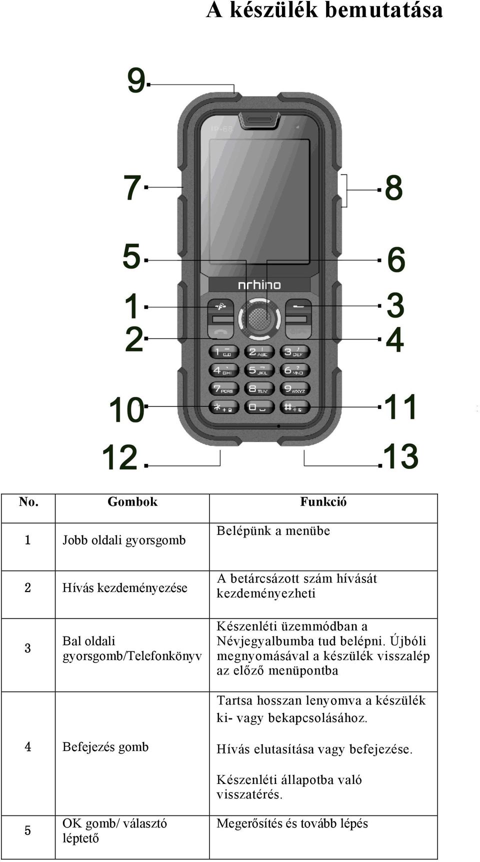 Bal oldali gyorsgomb/telefonkönyv Készenléti üzemmódban a Névjegyalbumba tud belépni.