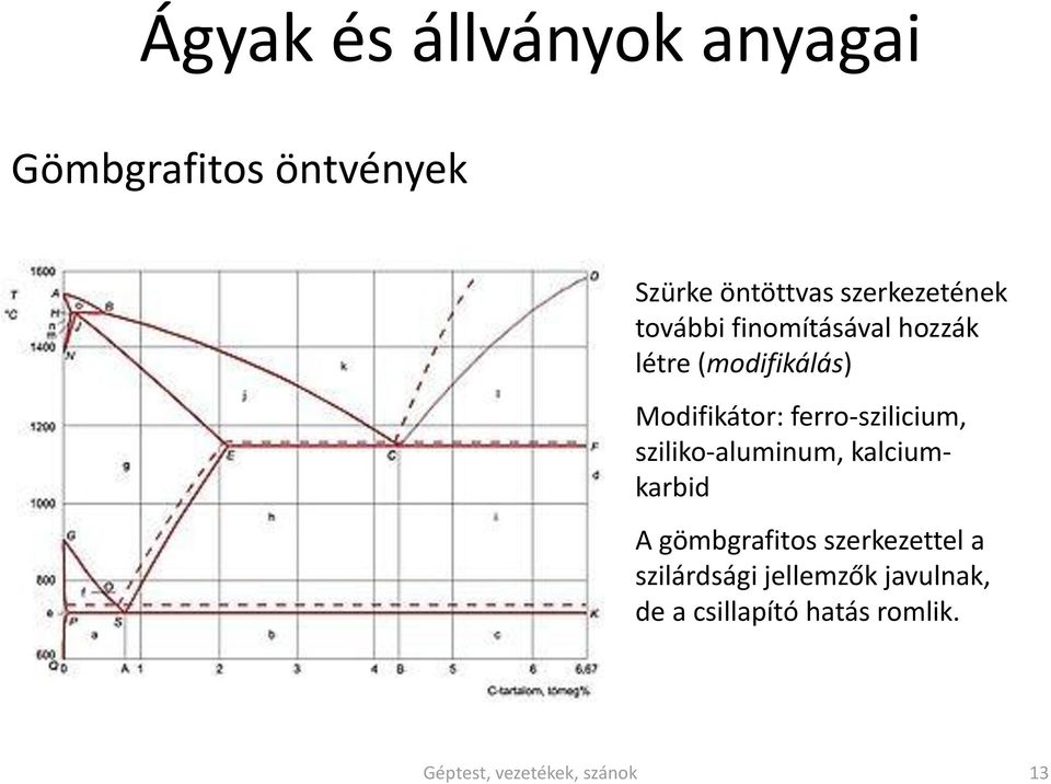 ferro-szilicium, sziliko-aluminum, kalciumkarbid A gömbgrafitos szerkezettel a