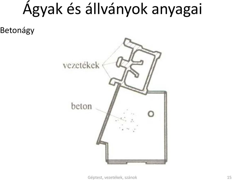 anyagai Géptest,