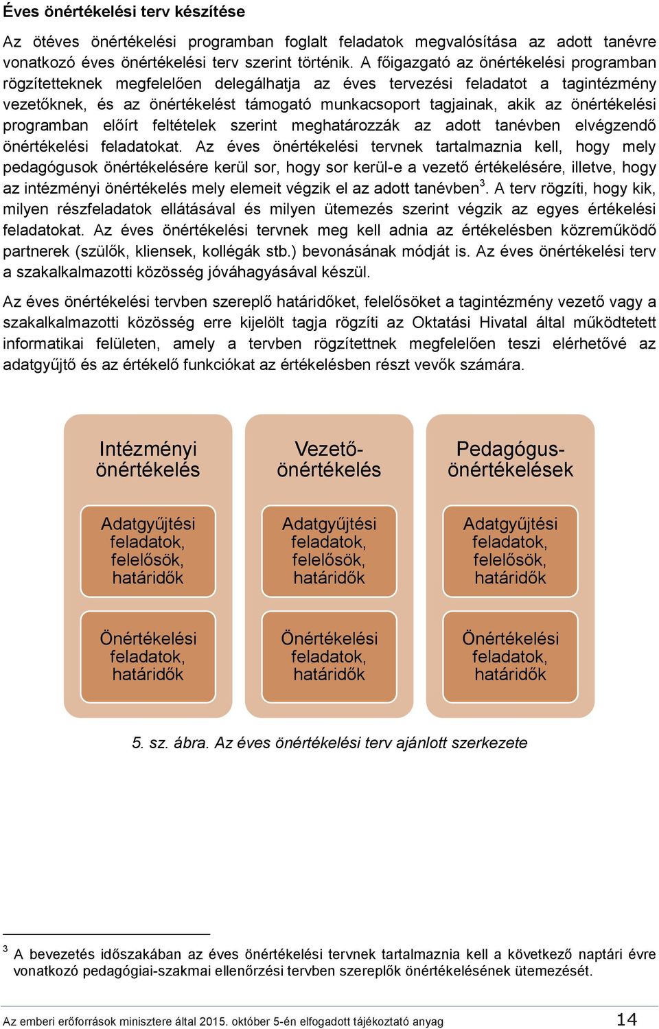 önértékelési programban előírt feltételek szerint meghatározzák az adott tanévben elvégzendő önértékelési feladatokat.