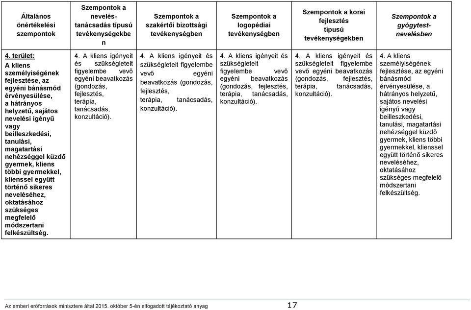 terület: A kliens személyiségének fejlesztése, az egyéni bánásmód érvényesülése, a hátrányos helyzetű, sajátos nevelési igényű vagy beilleszkedési, tanulási, magatartási nehézséggel küzdő gyermek,